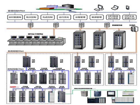 HZT-DCS8000國產(chǎn)平臺分布式控制系統(tǒng)